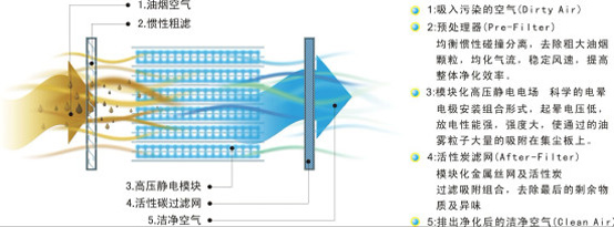 设备原理图 设备原理图